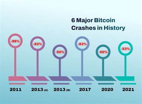 Bitcoin Price Suffers Biggest Correction in 2024, BTC Price Crashes 20% to Under $53K - CoinDCX