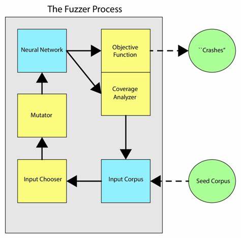 Neural Network Fuzzing macOS Userland (For Fun and Pain)