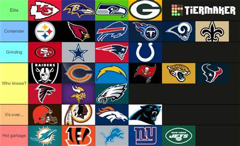 Way-Too-Soon 2025-26 NFL Power Rankings: Who's the Favorite to Dethrone Eagles? - Bleacher Report