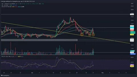 Solana Price Forms A Mega Bullish Pattern, $300 Next? - CoinGape