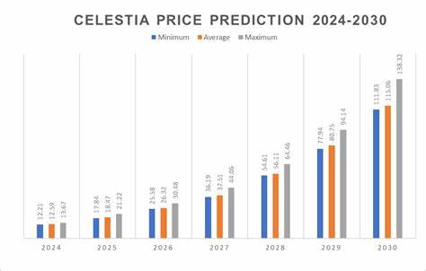 Celestia Price Prediction 2024-2030: A Good Investment? - Cryptopolitan