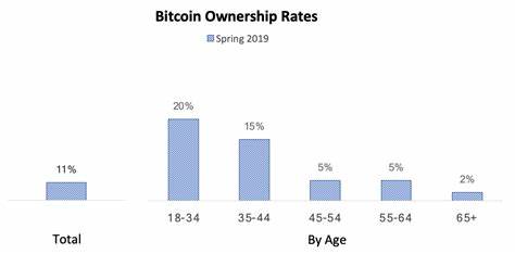 Bitcoin Ownership in the U.S. Surpasses Student Loan Holders