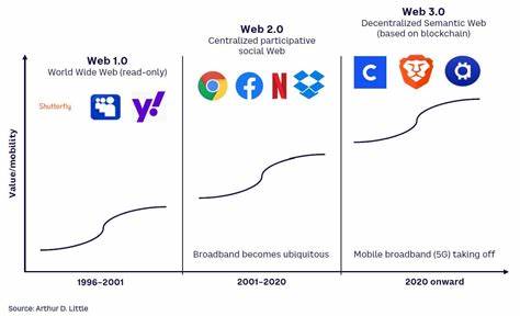 Hyperscaling On-chain Confidentiality: The Lynchpin of Web3's Next Evolution - TheStreet