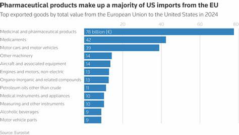 Europe Inc wakes up to Trump's new tariff reality