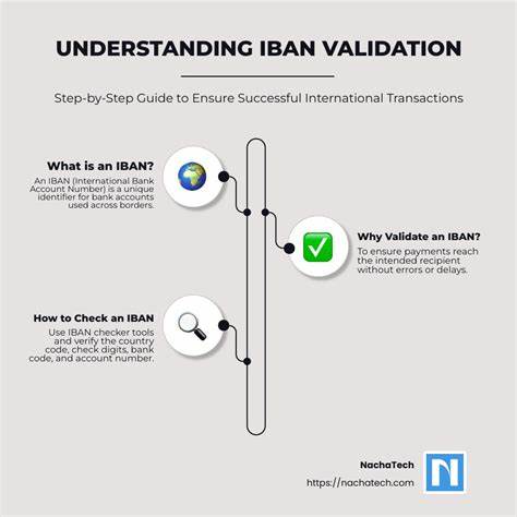 IBAN Validation