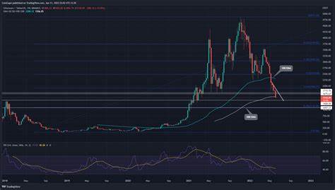 Can ETH Price Still Show a 60% Rally This Cycle? - Binance