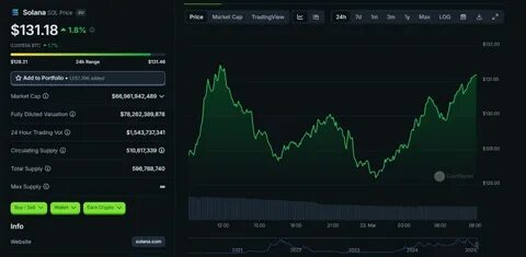 Solana Price Today, Cardano Latest News & The Hottest Altcoins To Buy In 2025 For Maximum Returns