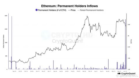 Ethereum: Long-Term HODLers Are Selling - Macrohive