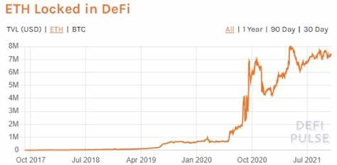 Fintech Experts Bullish on Ethereum As the Prospect of a Flippening Grows - The Daily Hodl