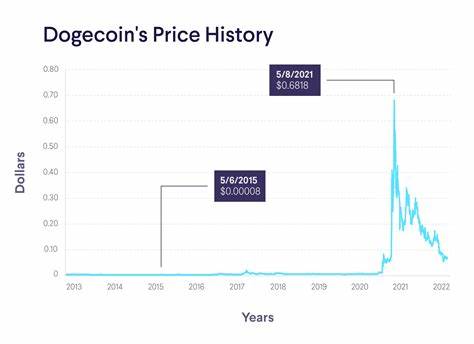 Dogecoin Hits 1.93M Weekly Transactions as Active Addresses Rise, Price Targets $0.11 - CCN.com