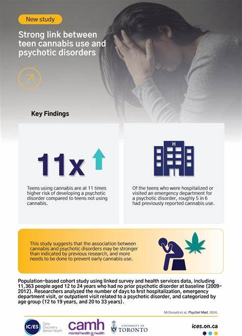 Cannabis use disorder may increase risk for certain psychiatric illnesses