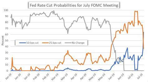 Gold price stays strong amid US election drama, Fed rate cut insight - FXStreet