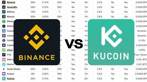 KuCoin Vs Binance: Fees, Coins, Safety Comparison - Traders Union