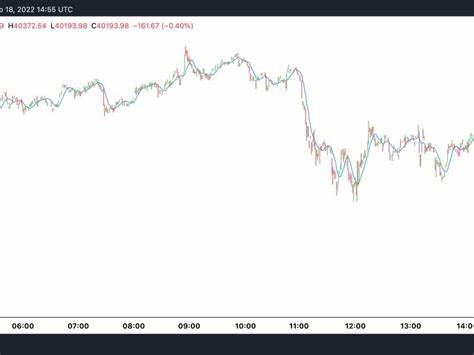 Two Weeks On, Bitcoin Falls Below $40K Despite SEC's ETF Approval - What's Driving the Decline? - Securities.io