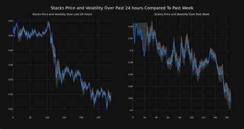 Cryptocurrency Bittensor Decreases More Than 5% Within 24 hours - Benzinga