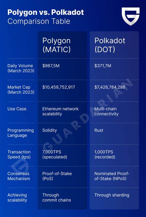 Polkadot and Polygon Investors Are Trading in Stability for a $0.0009 Coin With 10,000x Potential - CryptoDaily