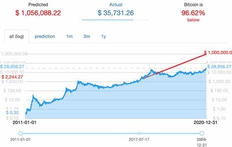 How Soon Could Bitcoin Price Hit $100K?