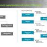 AI Accounting For Up To 50% Of Salesforce, Inc. (CRM)’s Workload, Says CEO