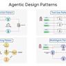 Agentic Design Patterns