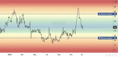 Altcoin Apex(@Altcoin_Apex)'s insights - Binance
