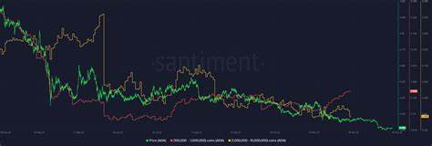 Cardano (ADA) Eyes 20% Price Surge – Funding Rate Suggests Increasing Demand - NewsBTC