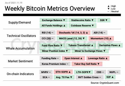 Bitcoin metrics indicate return of speculative activity in crypto - Crypto Briefing