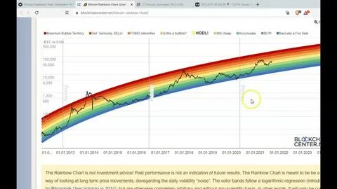 Bitcoin Rainbow Chart: BTC ‘Still Cheap’ – Time to Buy More?