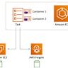 AWS adds vector buckets to S3 to cut RAG storage costs – Blocks and Files