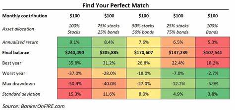 Investors See a Harris Win as Better for Bonds, Worse for Stocks