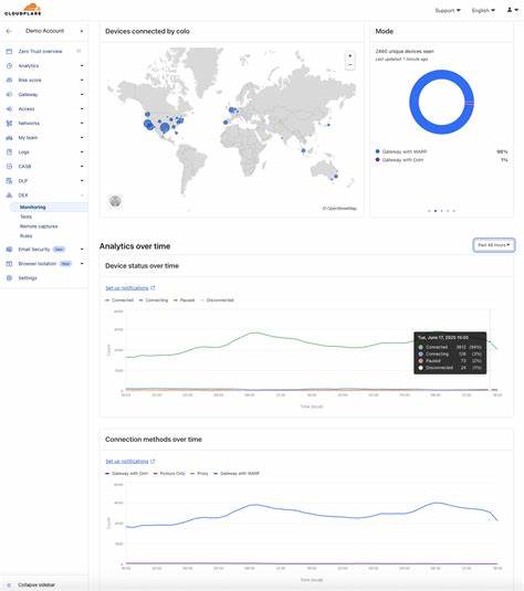 TimescaleDB helped Cloudflare scale analytics and reporting