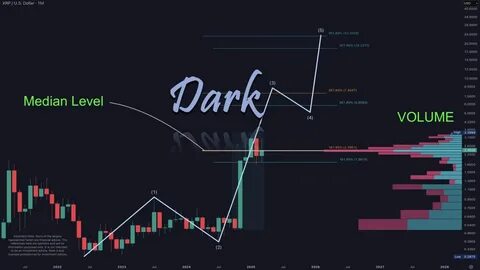 Analyst Predict XRP Price Could Hit $77 in This Bull Cycle, Here’s Why