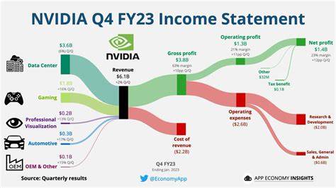 DeepSeek Accused of Supplying Chinese Military Nvidia’s (NVDA) Advanced AI Chips