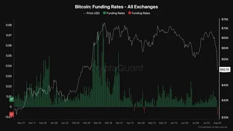 Bitcoin Funding Rates Turn Negative: Shorts’ Turn To Get Squeezed? - NewsBTC