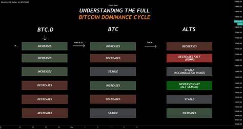 Crypto: Memecoins Delay Altseason - Here's How!