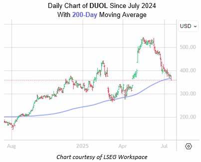 Duolingo Stock Posing Attractive Entry Points for Bulls