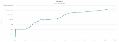 Bitcoin Mining Profitability: How Long Does it Take to Mine One Bitcoin in 2019? - BeInCrypto