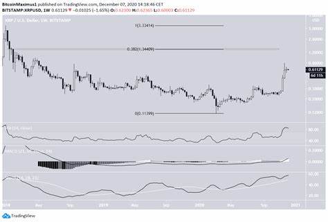 XRP 25% Weekly Rally: Why a Local Top Could Be Near - BeInCrypto