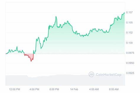 5 Best Cheap Cryptocurrencies to Buy Under 1 Dollar February 14 – Kaspa, Sei, Telcoin - Inside Bitcoins