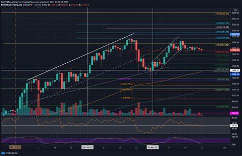 Ethereum Consolidation Continues – Here Are Key Levels To Watch For A Potential Surge - TradingView