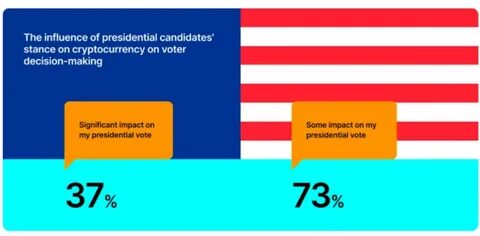 The cryptocurrency company Canary Capital, which was established only a month ago, closely followed Bitwise in applying for an XRP ETF, with the key factor for approval possibly being the outcome of the U.S. election - ChainCatcher