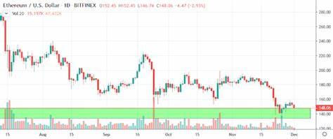 Ethereum Price (ETH INR) - LatestLY
