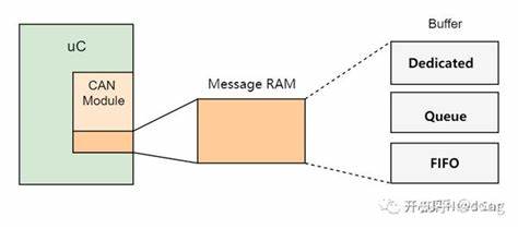 Show HN: A Go service that exposes a FIFO message queue in RAM