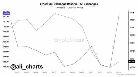 108,000 ETH Moved to Exchanges: What It Could Mean - Crypto News Flash