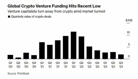 46% of Crypto Venture Capital Flows Into US Startups in Q4 - CryptoNinjas
