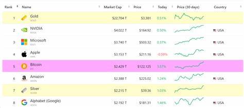 Bitcoin Price Prediction: BTC Overtakes Amazon’s Market Cap – Could BTC Hit $1 Million in 2025?