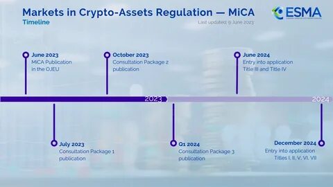 2024: Year in regulation for digital assets - CoinGeek