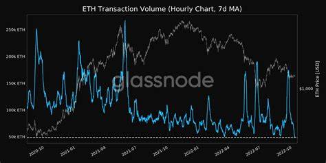 Ethereum’s post-Merge sadness may be fading away, but there’s a catch - AMBCrypto News