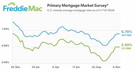 Housing market watch: Would taking Freddie Mac and Fannie Mae public drive up mortgage rates in 2026?