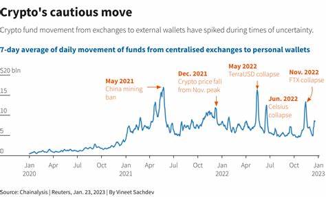 Cryptoverse: Bitcoin ETFs take $50 billion baby steps toward big time - Reuters