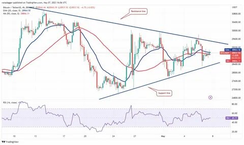 Best Cryptocurrencies with the Most Upside Potential in 2023 - Tekedia
